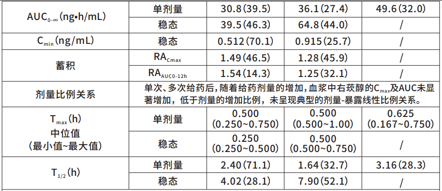 图片预览
