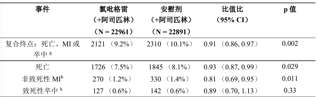 多立维(氯吡格雷阿司匹林片)