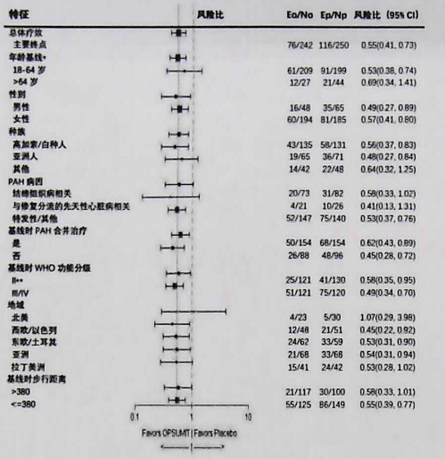 图片预览