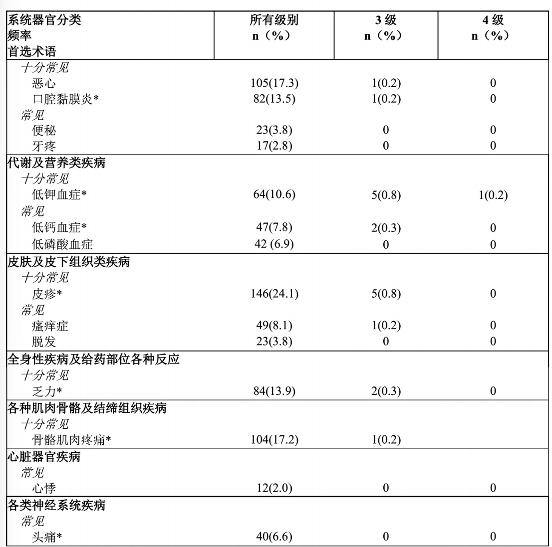 图片预览