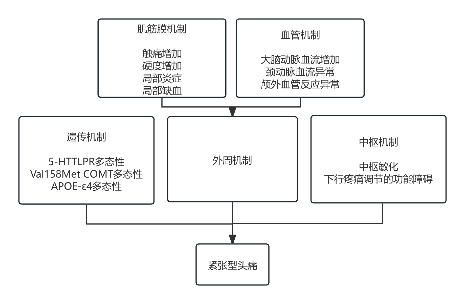 图片预览