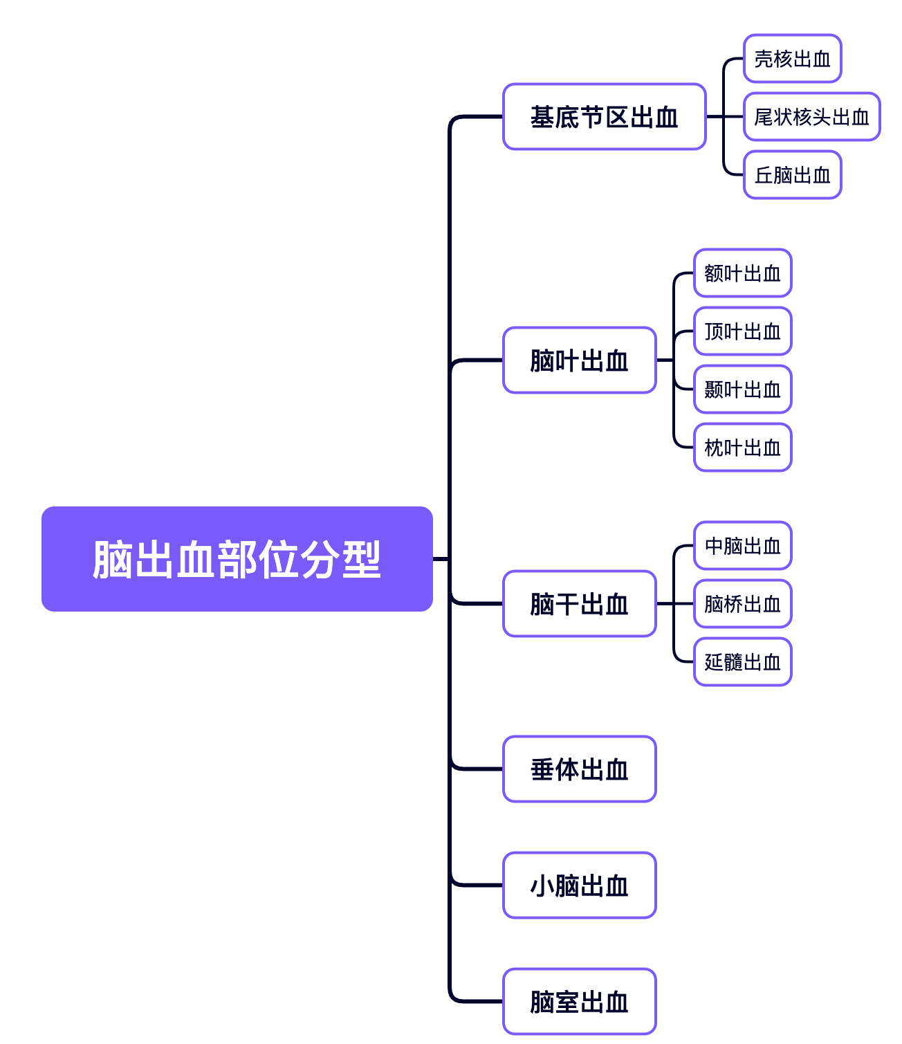 图片预览