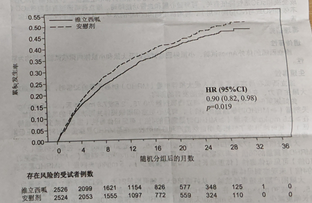 唯可同(维立西呱片)