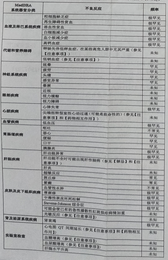 图片预览