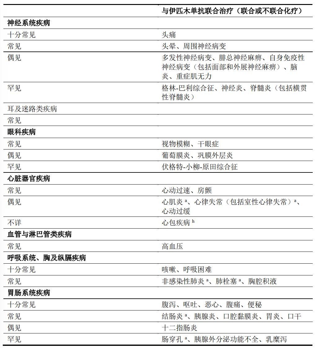 图片预览
