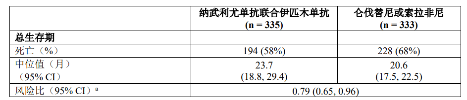 图片预览