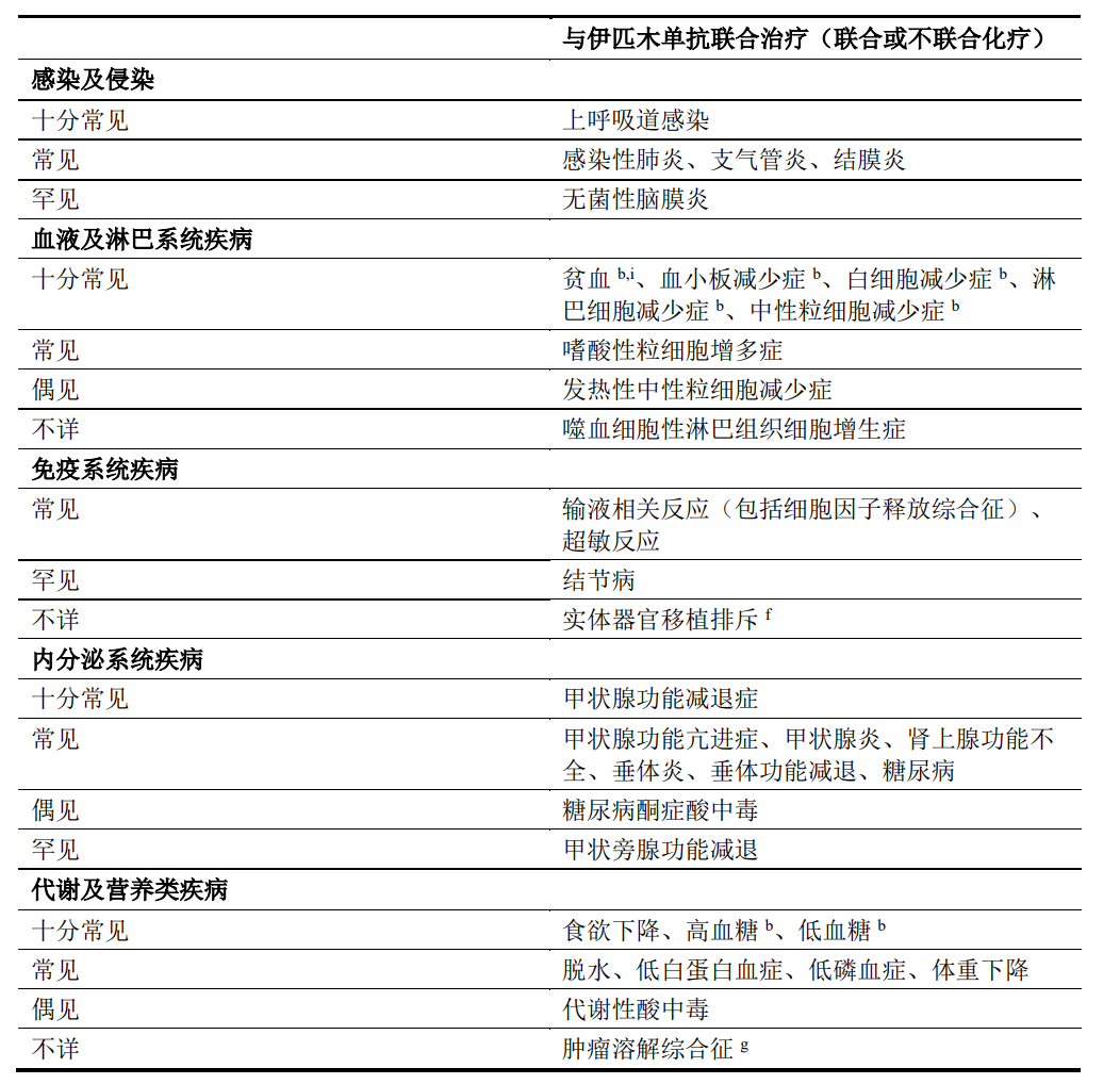 图片预览