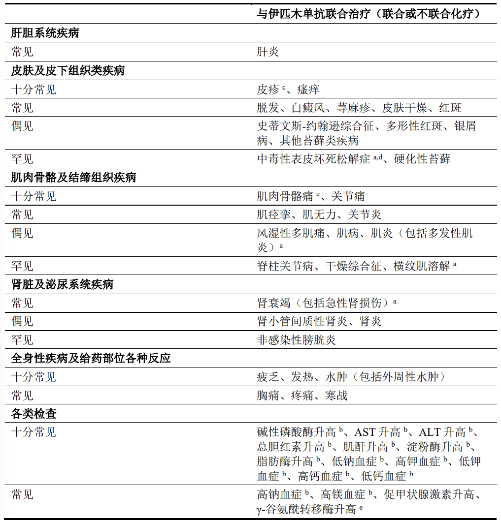 图片预览