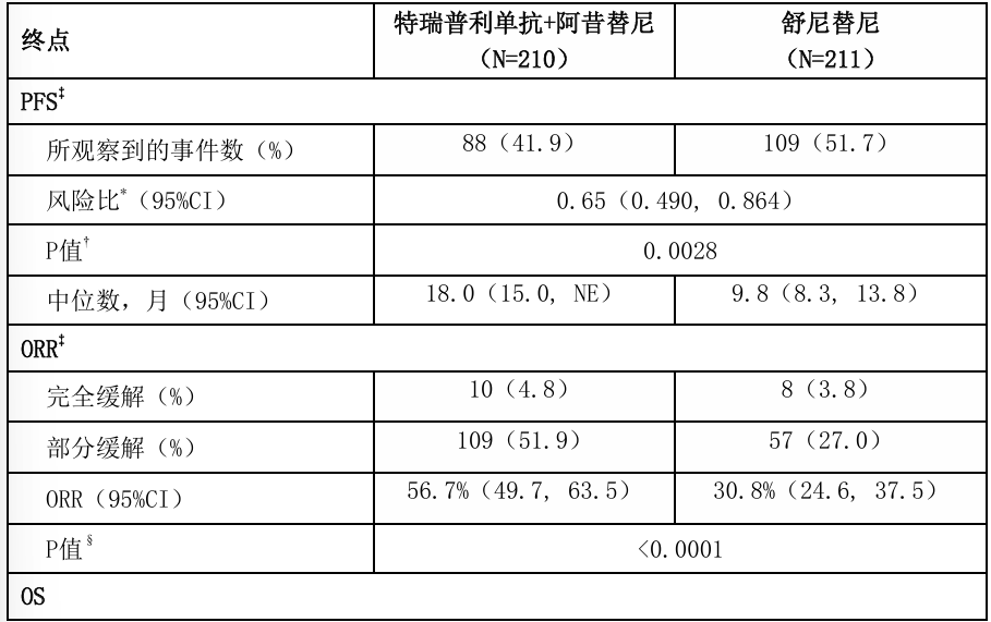 图片预览