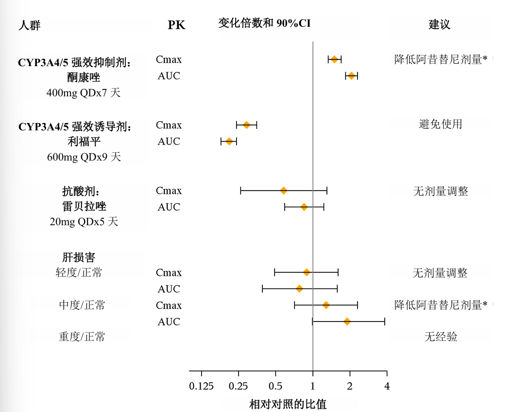 图片预览