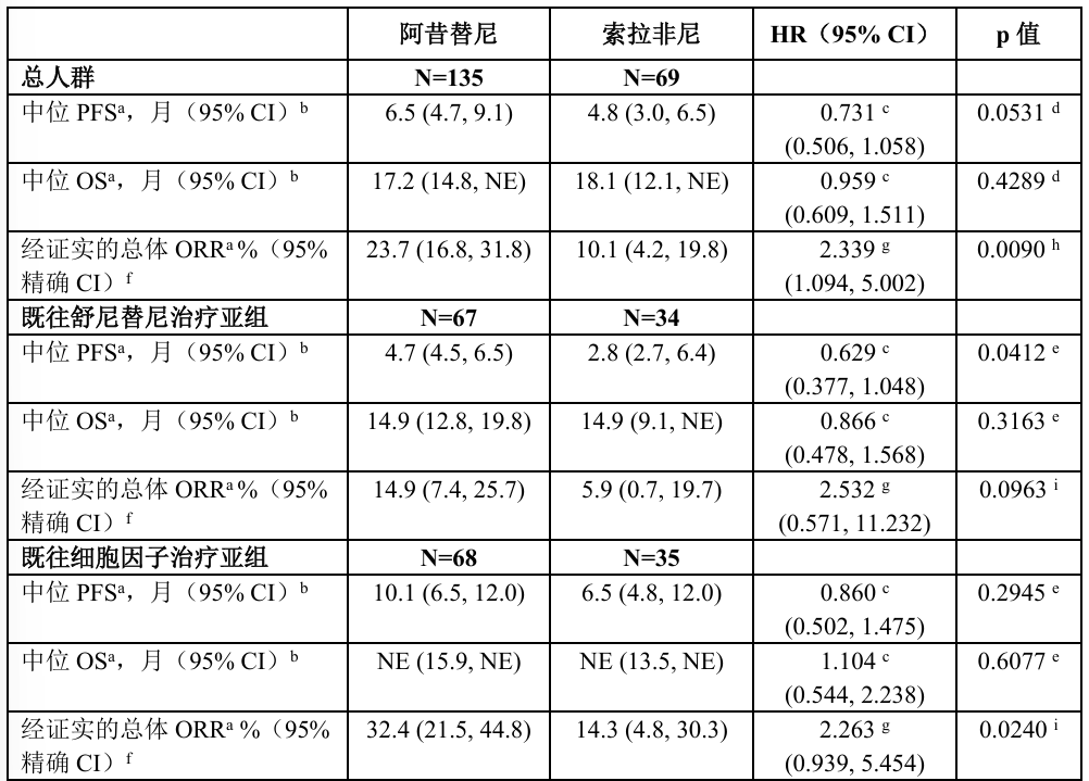 图片预览