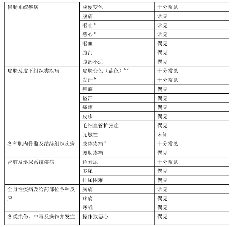 图片预览