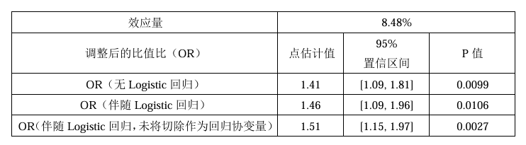 图片预览