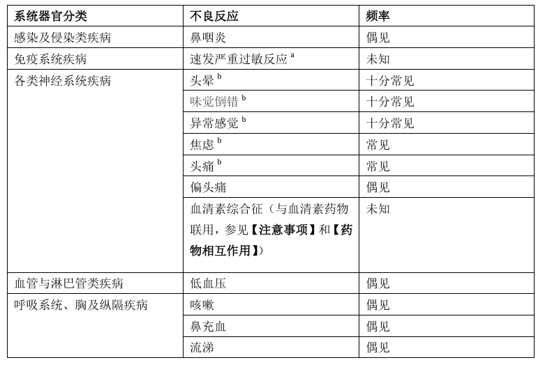 图片预览