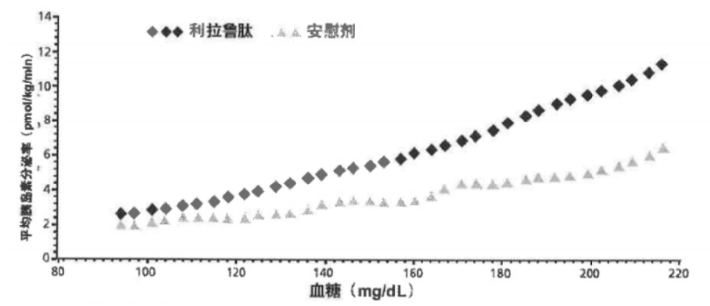 图片预览