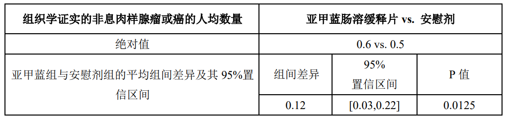 图片预览
