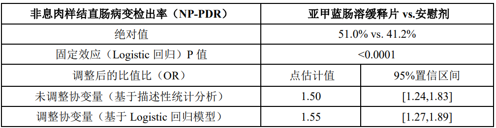 图片预览