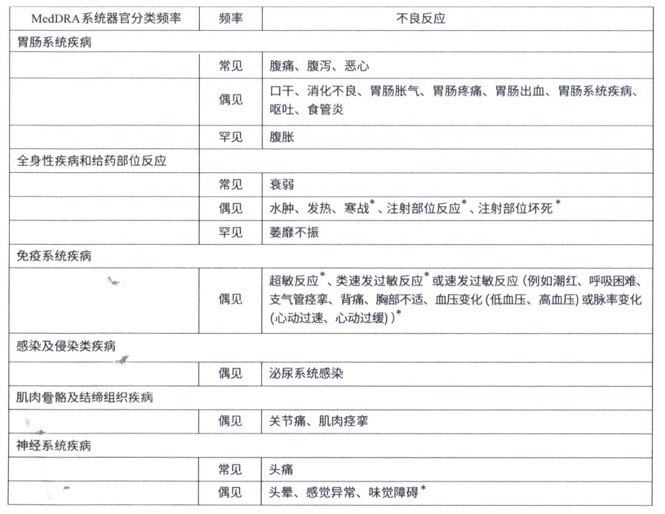 图片预览