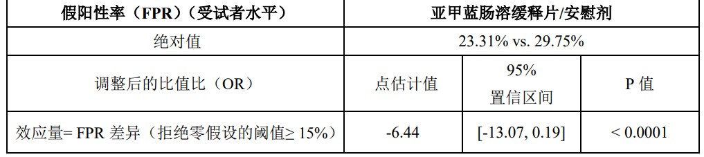 图片预览
