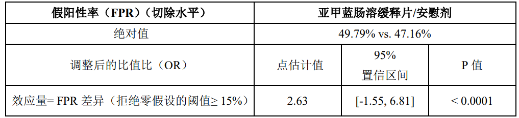 图片预览