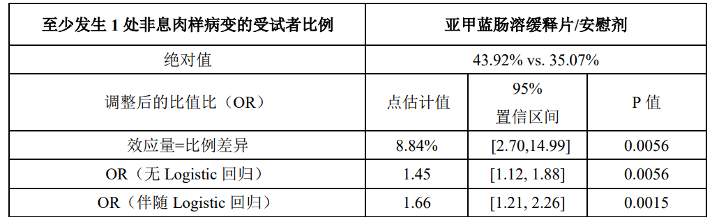 图片预览