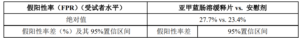 图片预览