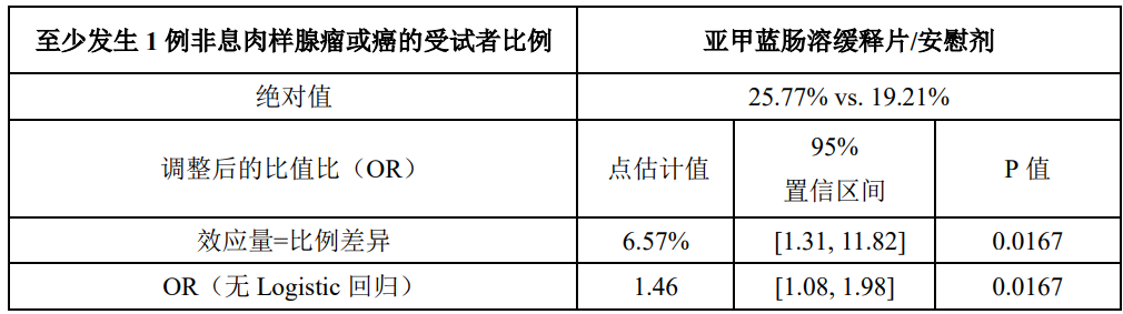图片预览