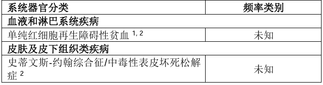 图片预览