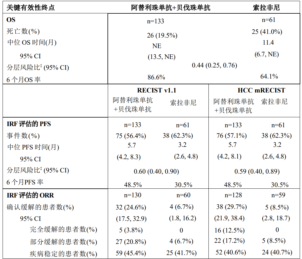图片预览