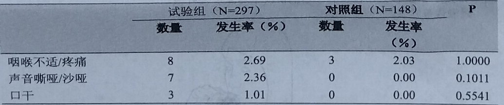 图片预览