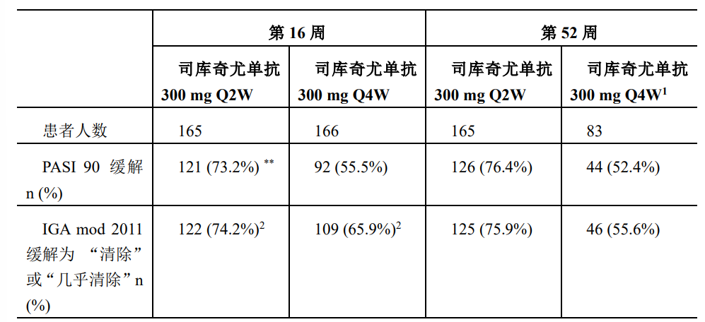 可善挺（司库奇尤单抗注射液）