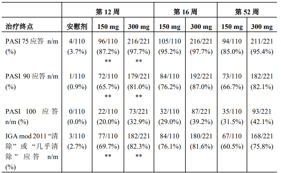 可善挺（司库奇尤单抗注射液）