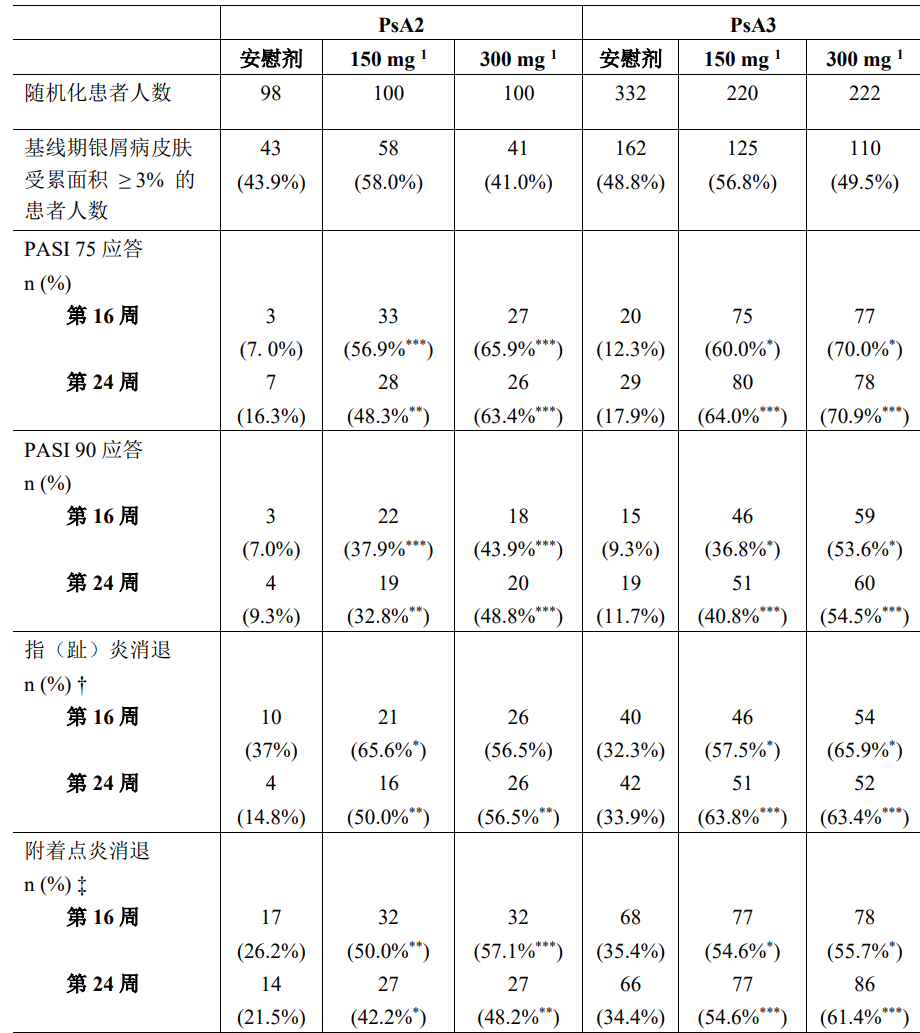 可善挺（司库奇尤单抗注射液）