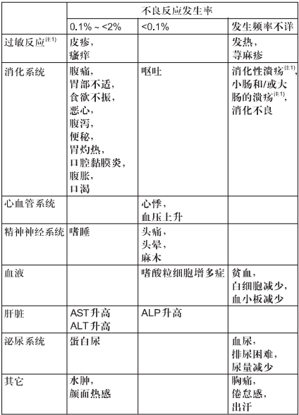 图片预览