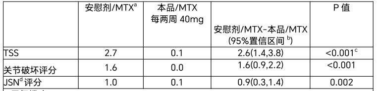 图片预览