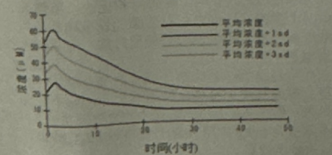 图片预览
