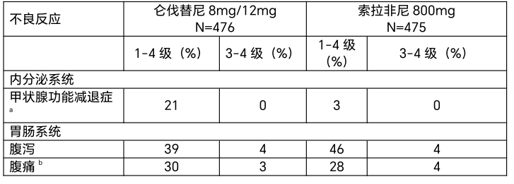 图片预览