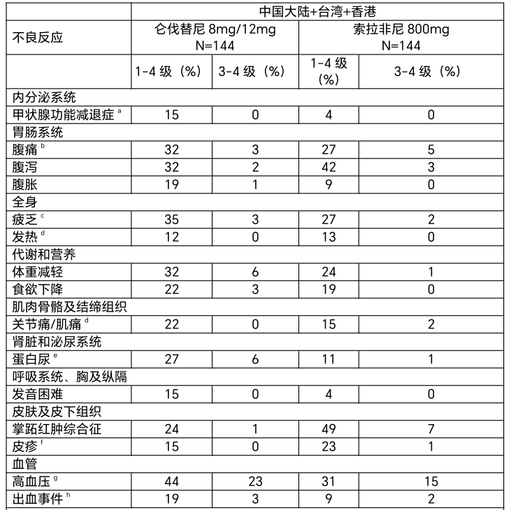 图片预览