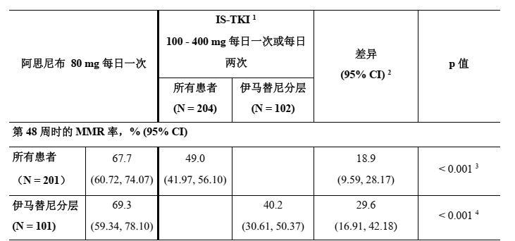 图片预览