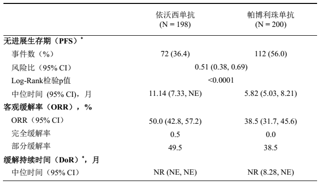 依达方（依沃西单抗注射液）