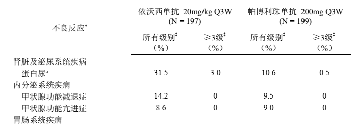 依达方（依沃西单抗注射液）