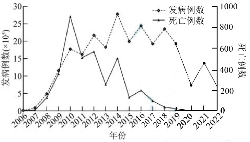 图片预览