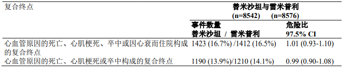 图片预览