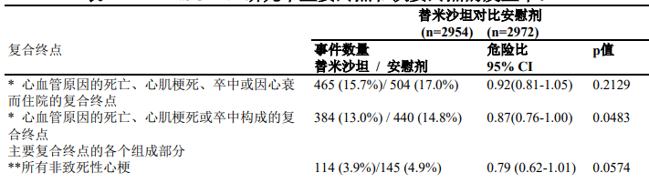 图片预览