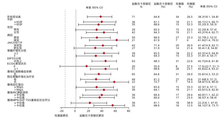 图片预览