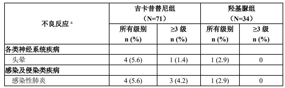 图片预览