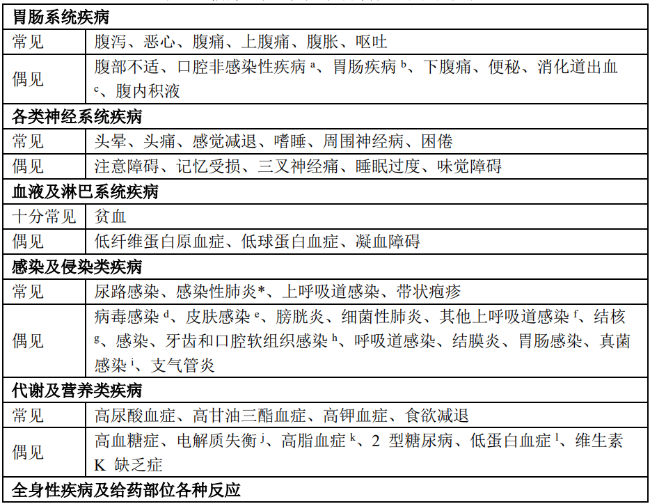 图片预览