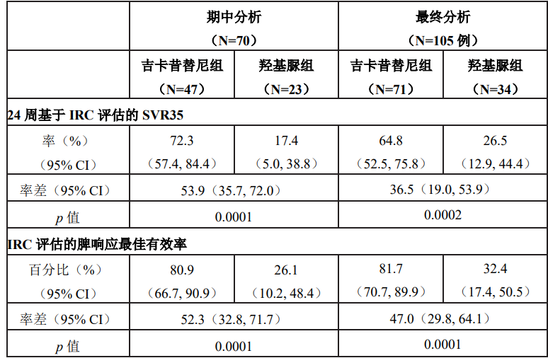 图片预览