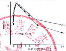图片预览