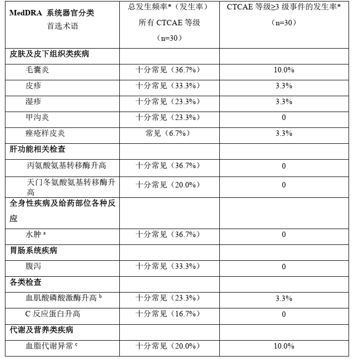 图片预览